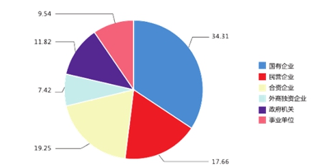 民营经济总量超过90%_90年代(3)